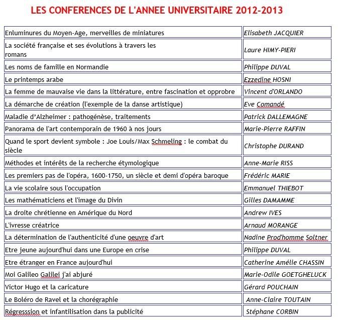 Conferences 2012 2013