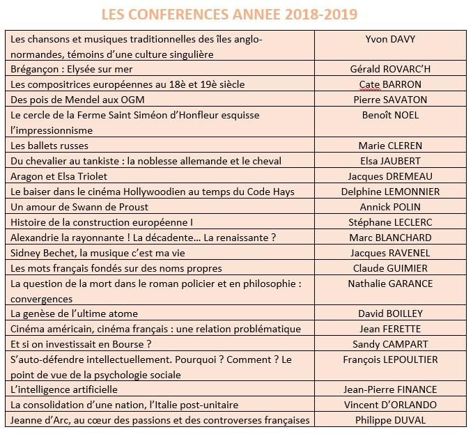 Conferences 2018 2023